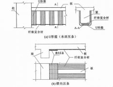 地基基础加固手艺剖析